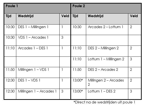 Toernooi 30 Augustus